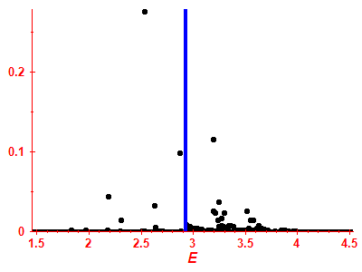 Strength function